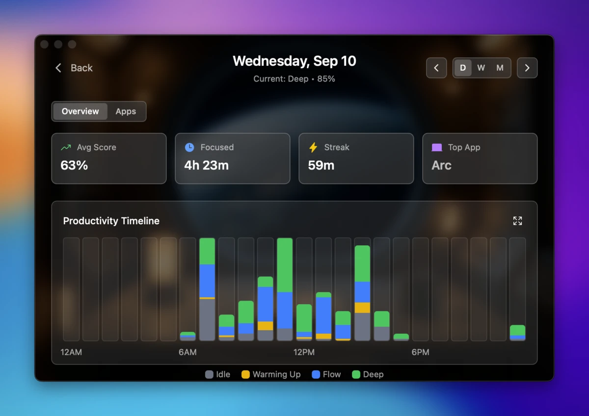 Omix productivity analytics